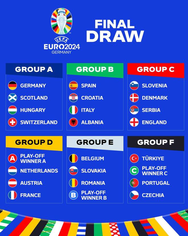 欧洲杯分组抽签 比利时、西班牙均遭遇死亡之组-中新网